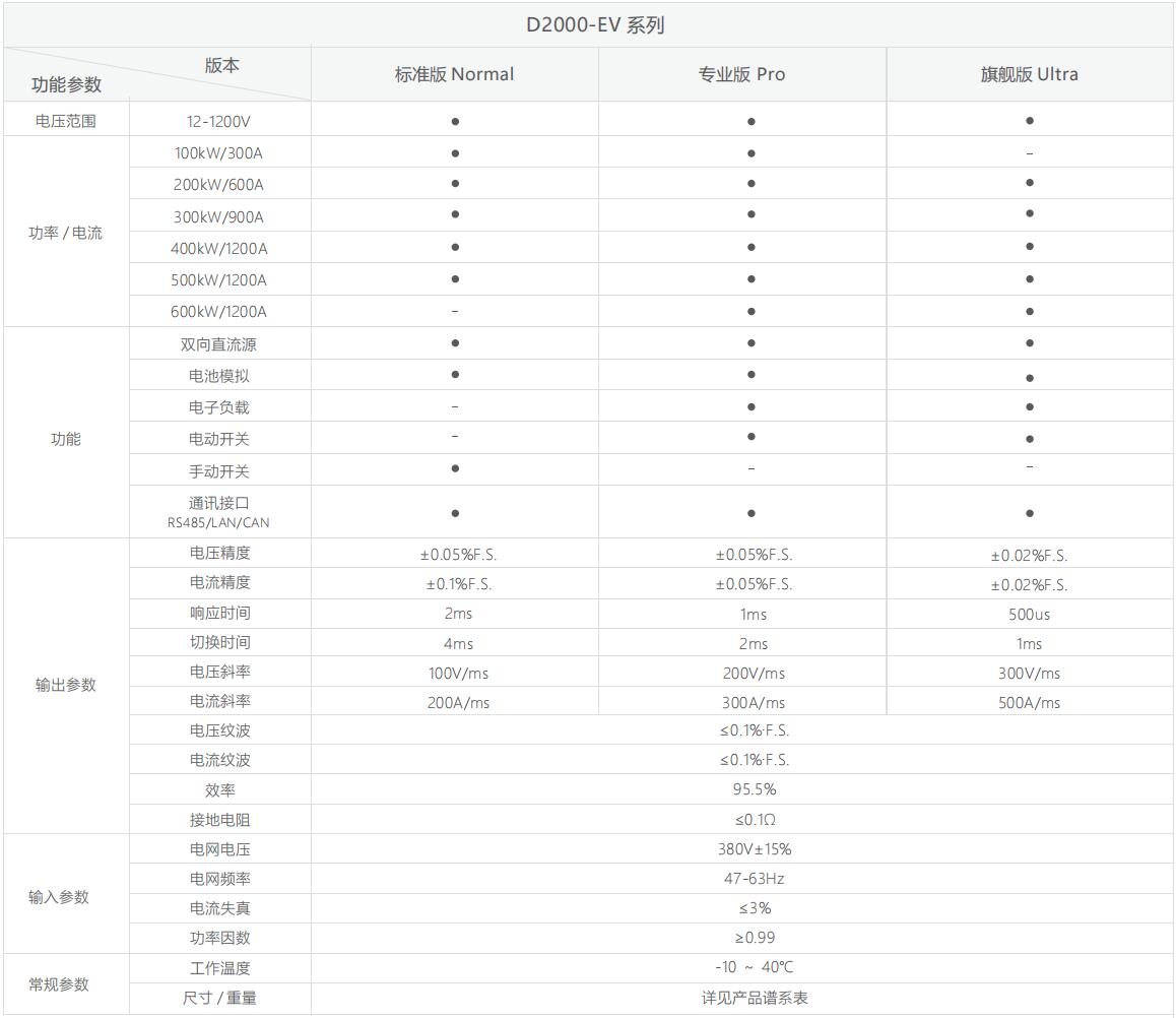 EV参数.jpg EV参数.jpg